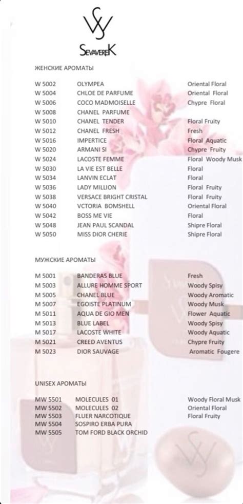 shaik perfume list.